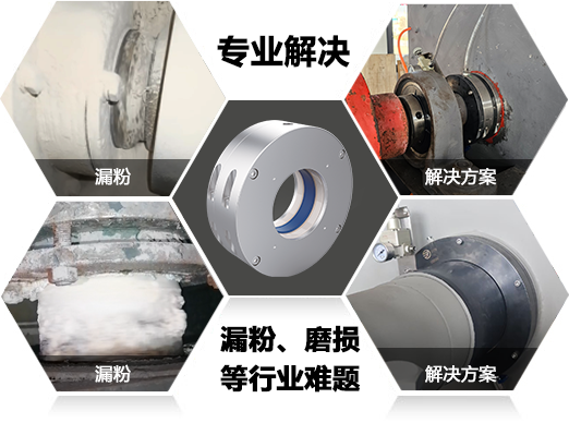 —創新技術領先